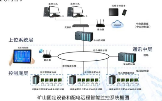 智融网关矿山智能低压柜